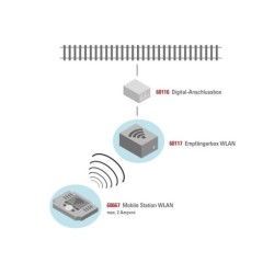 L60667 - Mobile Station Wlan