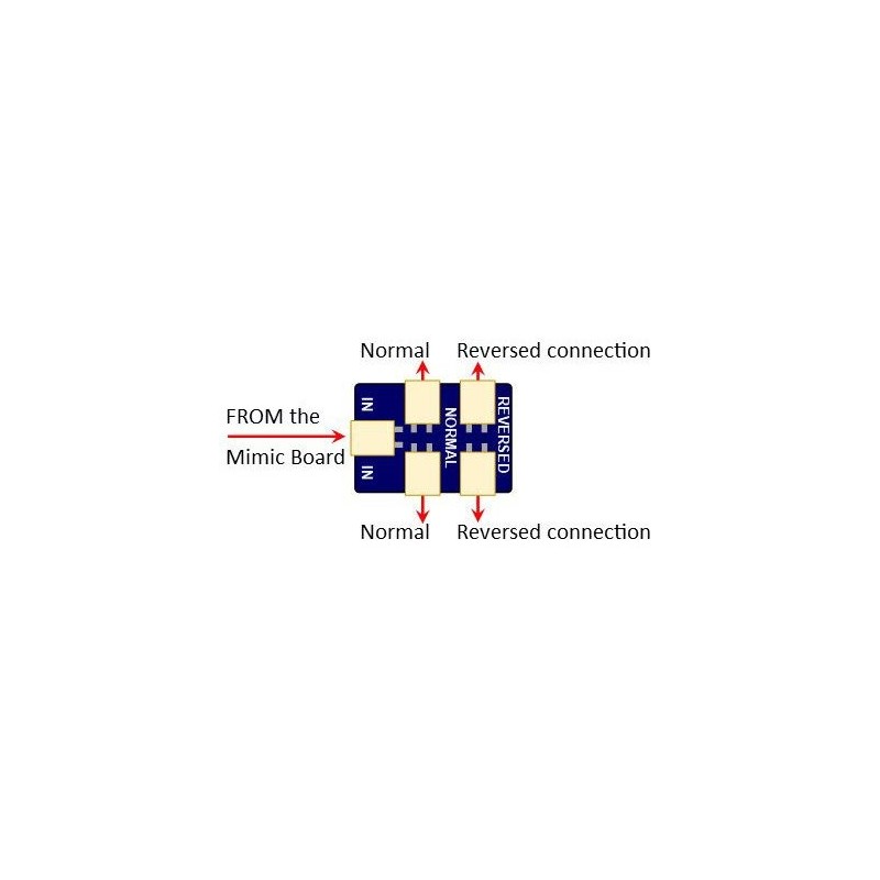 DCD-MRA3 - Alpha Mimic Connection Reverser (3 pack)