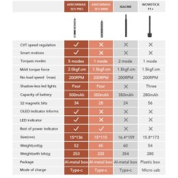 AM199911G - SES Mini Electric Screwdriver With Alu Case (28 in 1) Space Gray